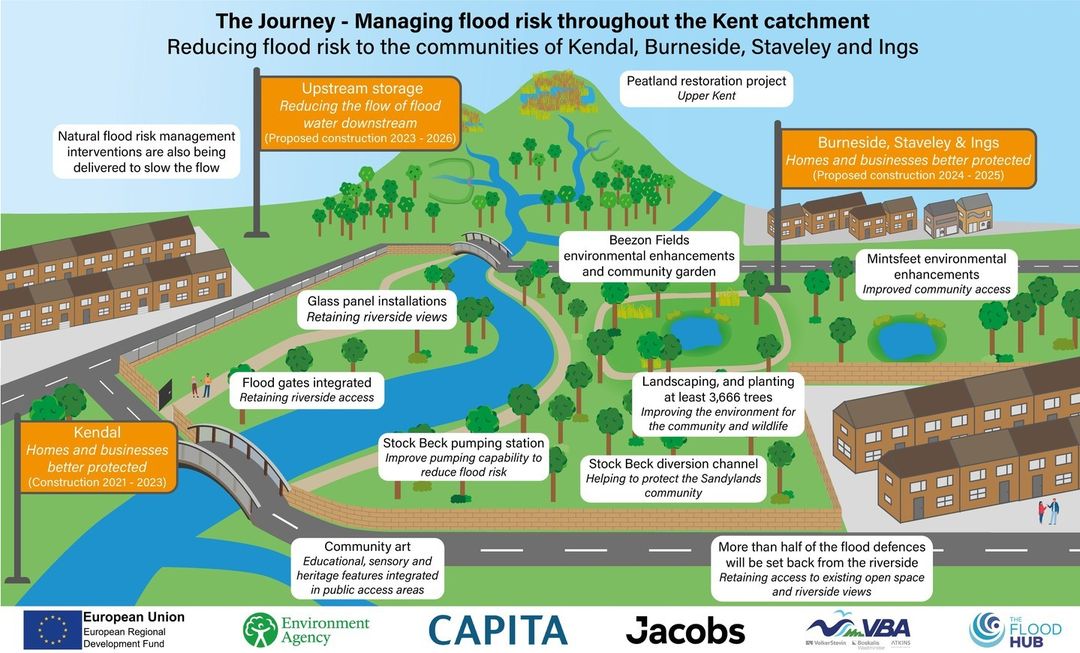 @envagency in partnership with local Kendal schools are look...